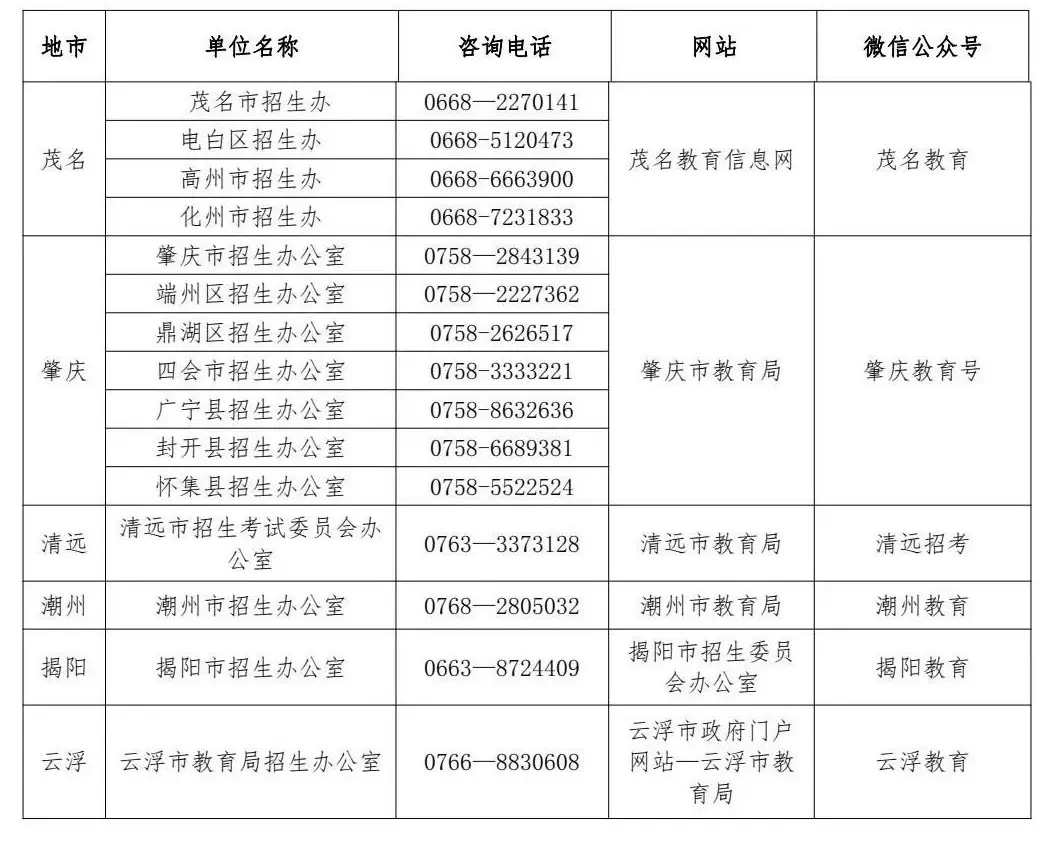_广东笔试时间安排_今天广东考试报名
