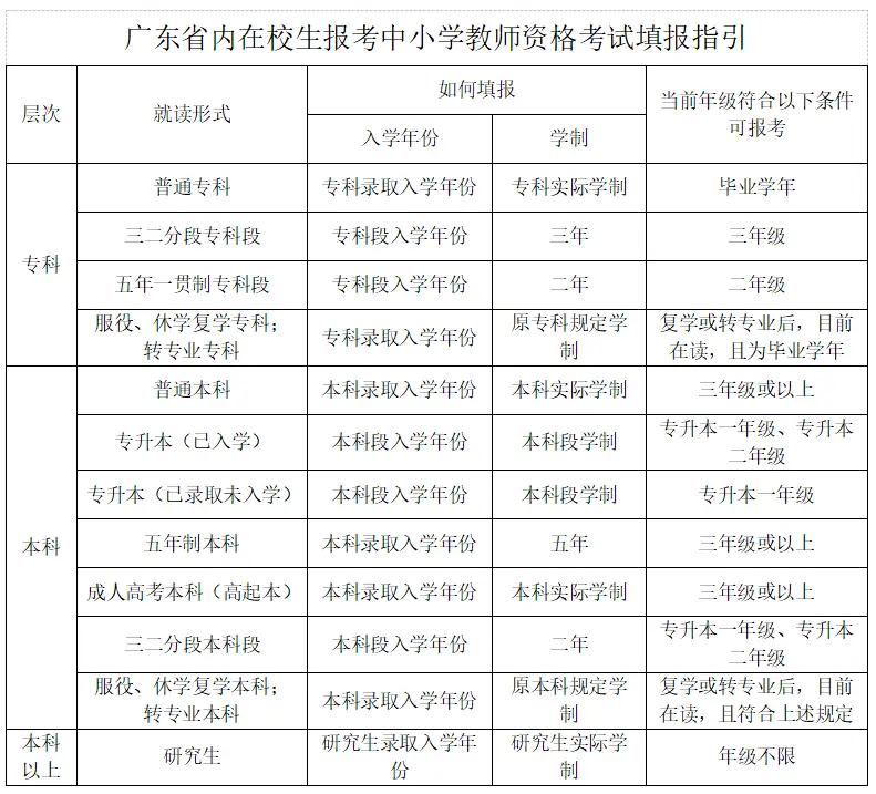 _今天广东考试报名_广东笔试时间安排