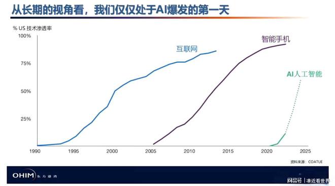 外媒：中国AI正在迅速削弱美国在全球人工智能竞赛中的领先地位…__外媒：中国AI正在迅速削弱美国在全球人工智能竞赛中的领先地位…