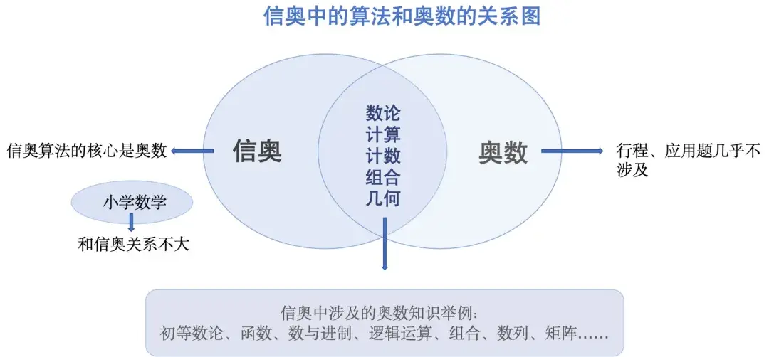_特长科技是什么_科技特长怎么写