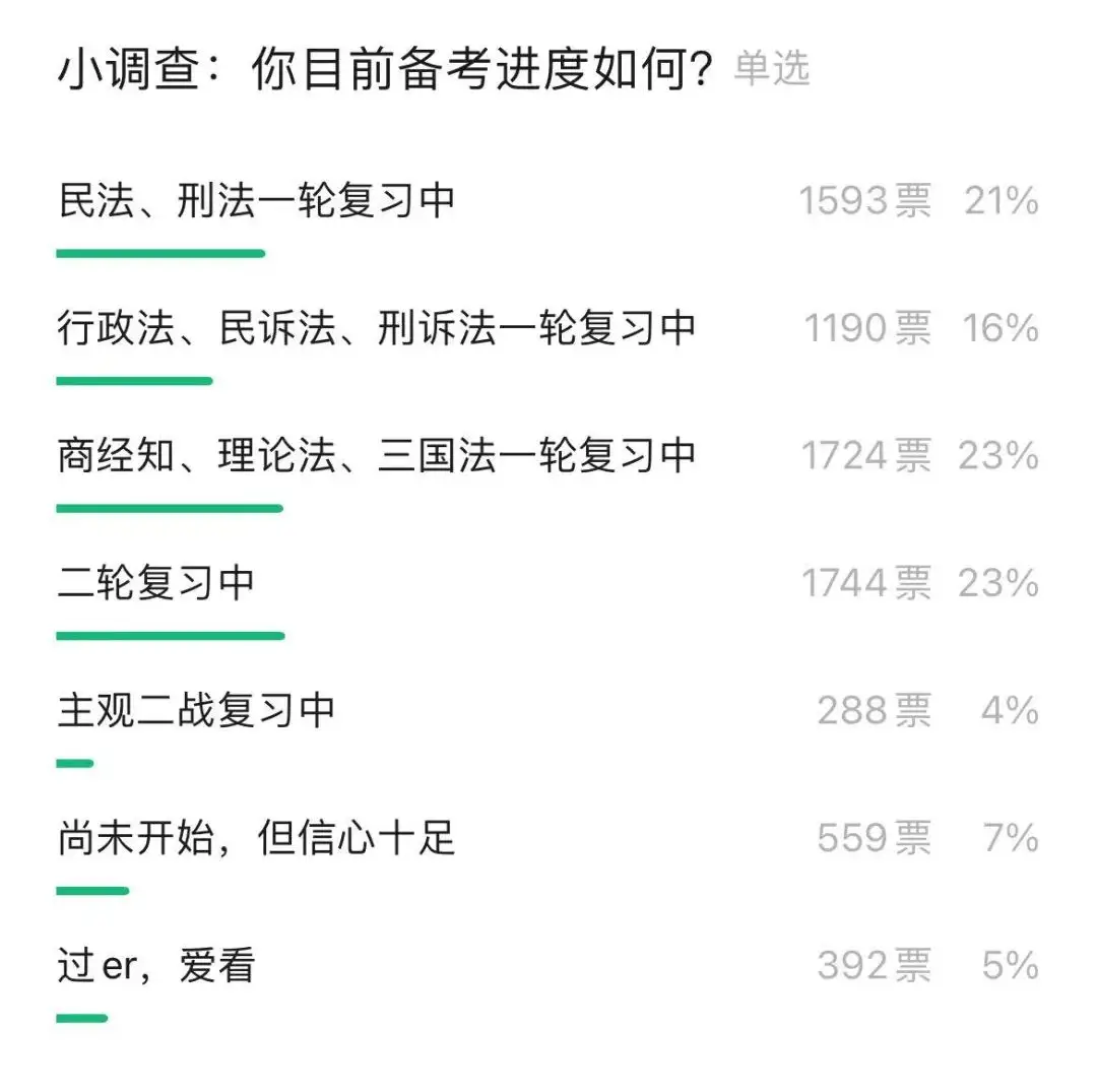 _成人高考法考_成人本科考法考