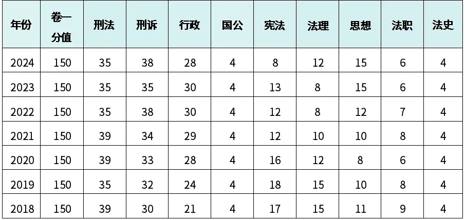 成人高考法考__成人本科考法考