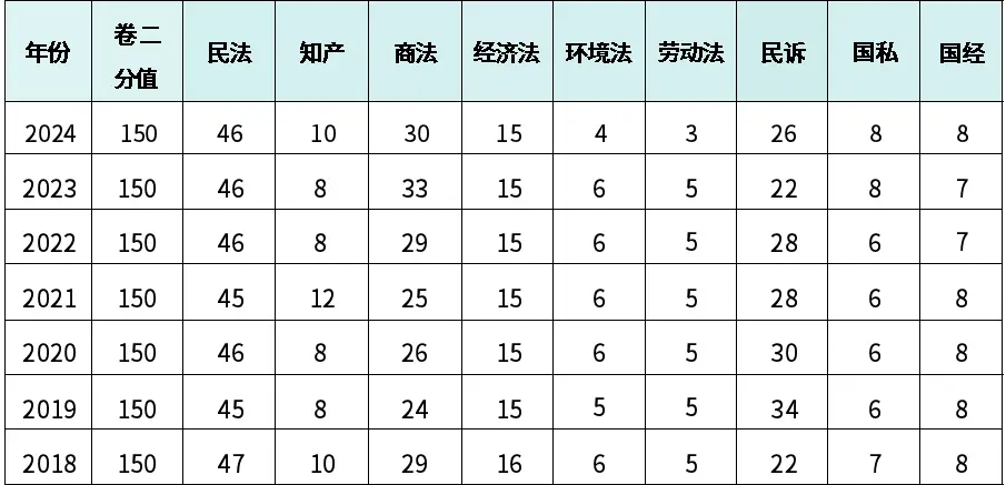 成人高考法考_成人本科考法考_