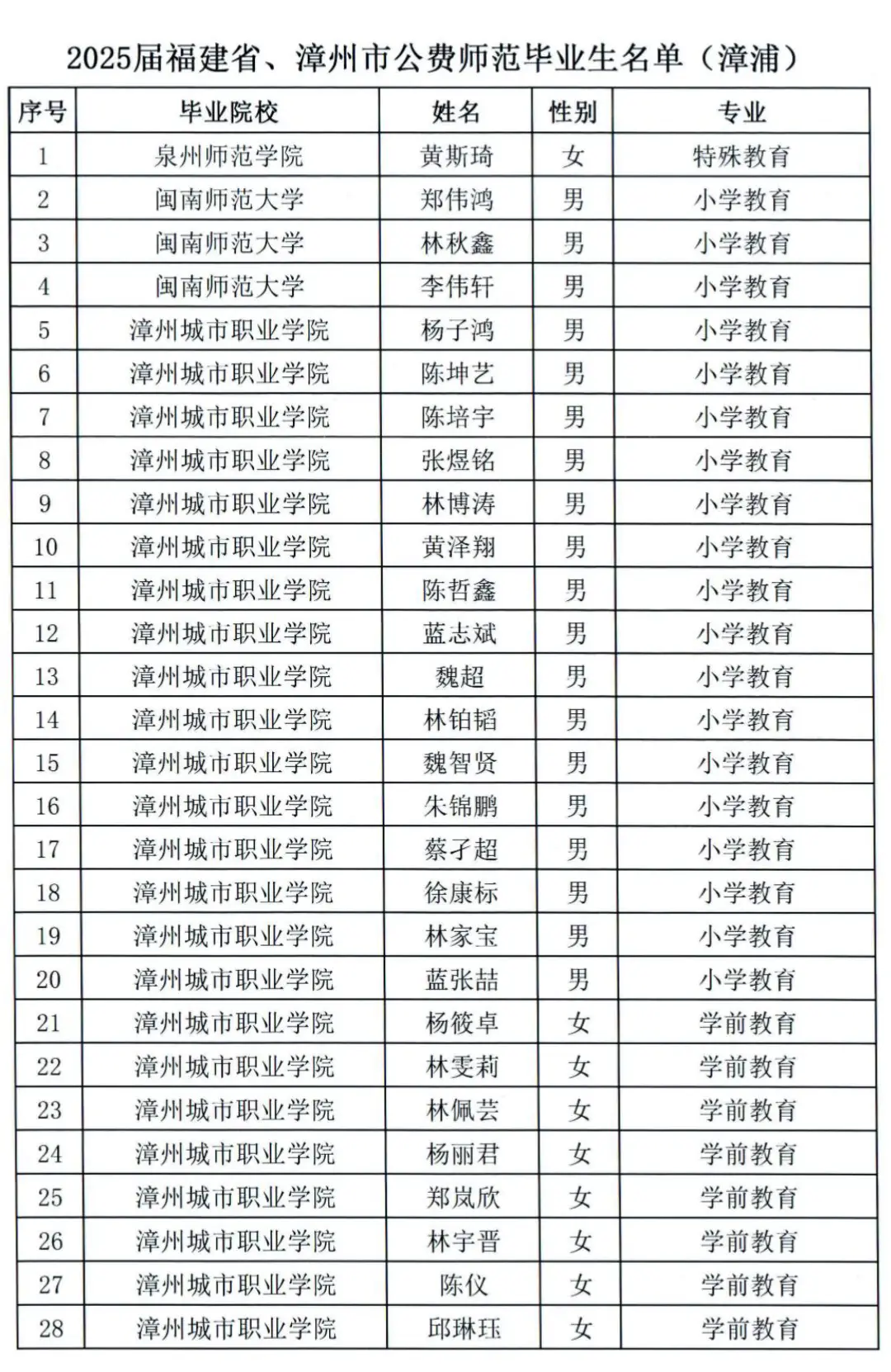 漳浦县招聘_漳浦单位招聘_
