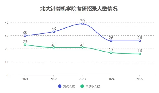 _北大盛世教育学院_盛世清北考研