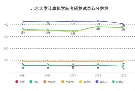 _盛世清北考研_北大盛世教育学院