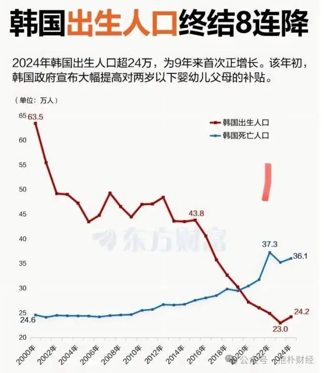 一边是幼儿园关闭潮，一边是人口出生反弹，该信谁？__一边是幼儿园关闭潮，一边是人口出生反弹，该信谁？