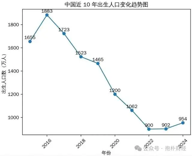 一边是幼儿园关闭潮，一边是人口出生反弹，该信谁？__一边是幼儿园关闭潮，一边是人口出生反弹，该信谁？