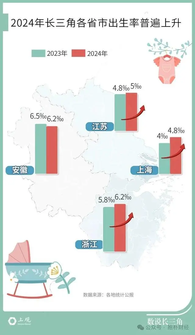 一边是幼儿园关闭潮，一边是人口出生反弹，该信谁？_一边是幼儿园关闭潮，一边是人口出生反弹，该信谁？_