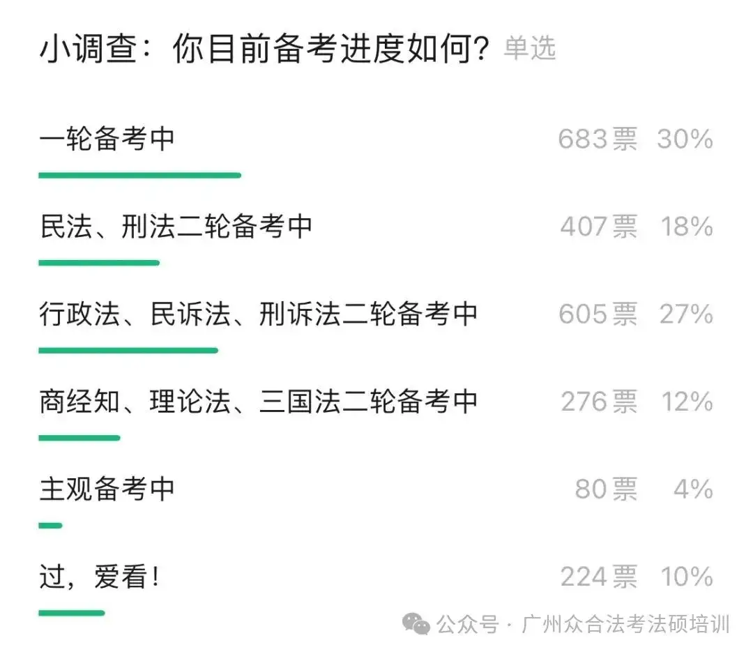 8月仍在一轮备考，还有机会过法考吗？
