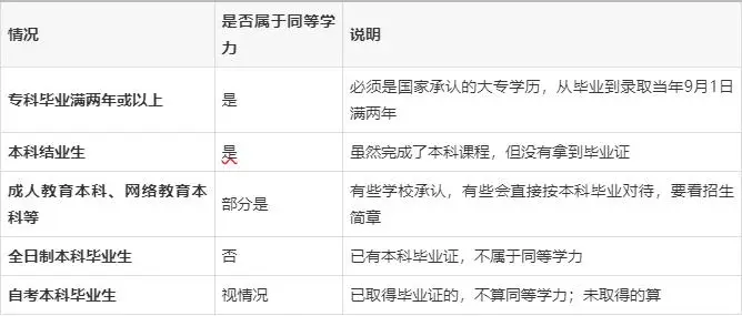 _考研同等学力不能跨考_同等学历考研可以跨专业吗