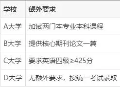 考研同等学力不能跨考__同等学历考研可以跨专业吗