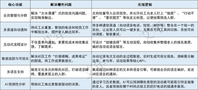 老人科技产品加盟_老年人新科技_