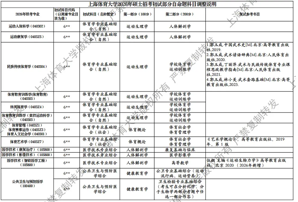 _上体考研大纲2021_上体体育考研科目