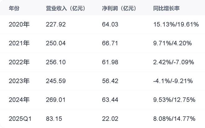 海天味业翻了多少倍_海天味业股价冲上百元大关_