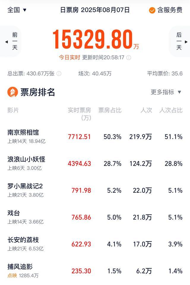 37岁朱一龙再破天花板，央媒采访含泪讲述平凡人，给演员敲响警钟