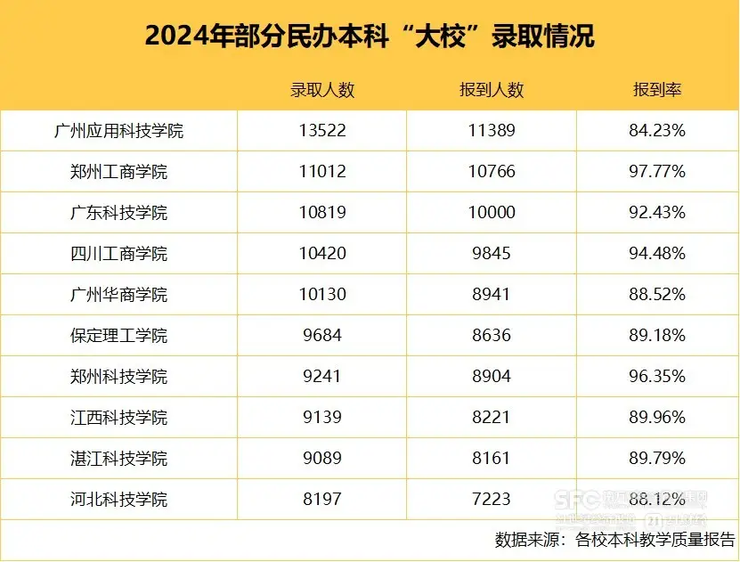 为什么民办本科高校遭遇了招生难？