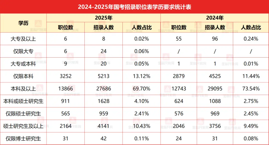 2026国考资格预审！9大关键维度一文说清！