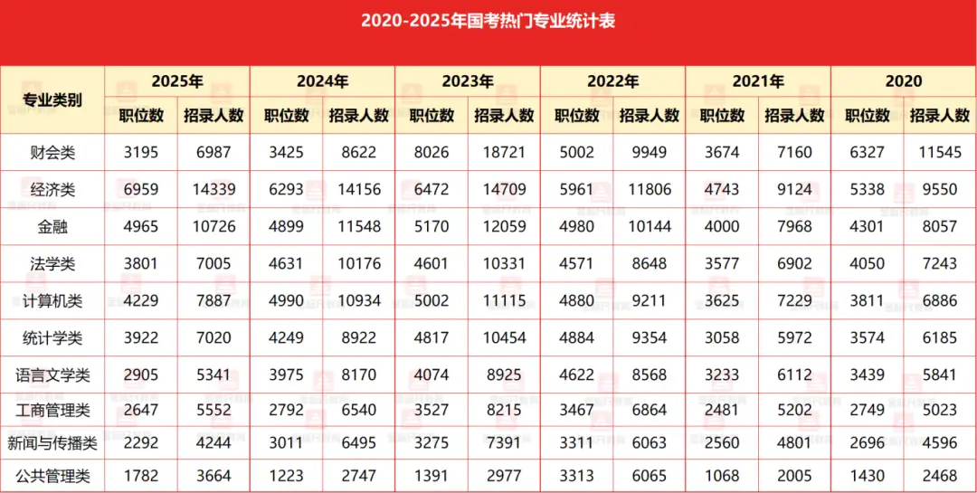 2026国考资格预审！9大关键维度一文说清！__2026国考资格预审！9大关键维度一文说清！