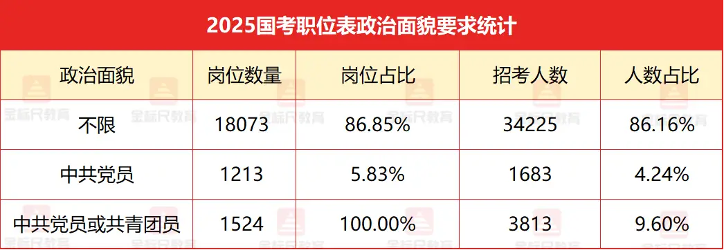 _2026国考资格预审！9大关键维度一文说清！_2026国考资格预审！9大关键维度一文说清！