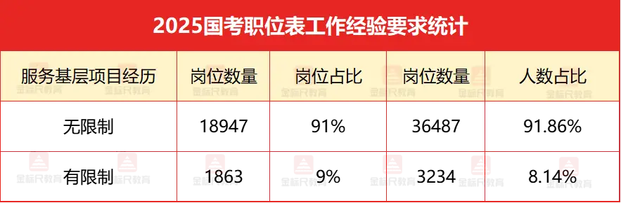 2026国考资格预审！9大关键维度一文说清！__2026国考资格预审！9大关键维度一文说清！