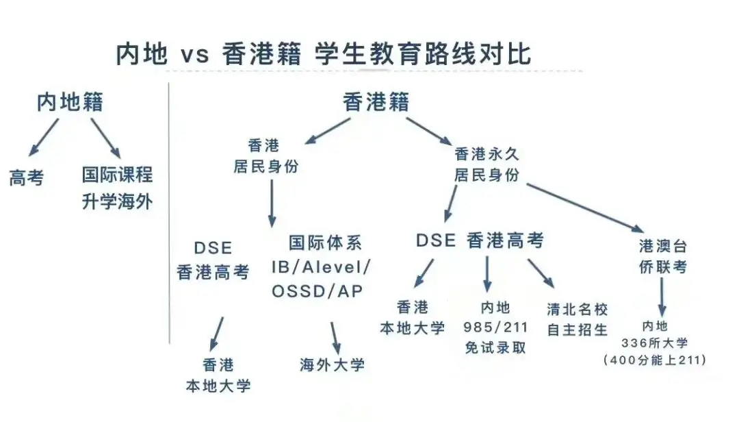 _爆了！香港一跃成为留学王炸，多间大学非本地生申请人数创新高_爆了！香港一跃成为留学王炸，多间大学非本地生申请人数创新高
