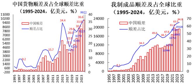 补齐消费短板_2020十大消费新机遇_