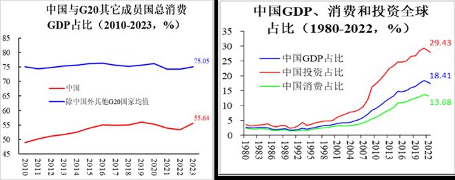 _补齐消费短板_2020十大消费新机遇