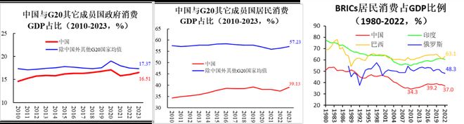 补齐消费短板__2020十大消费新机遇
