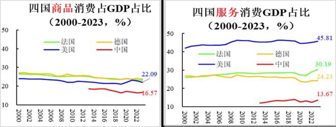 2020十大消费新机遇__补齐消费短板