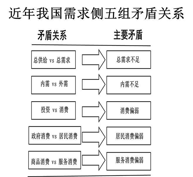 补齐消费短板_2020十大消费新机遇_
