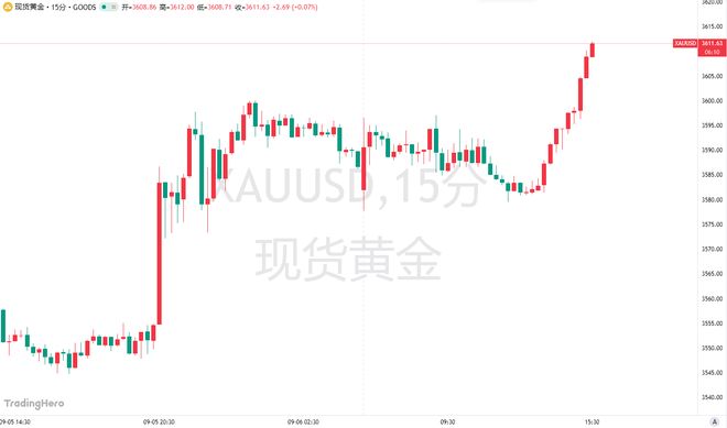 黄金美元历史走势叠加图__黄金美元对冲