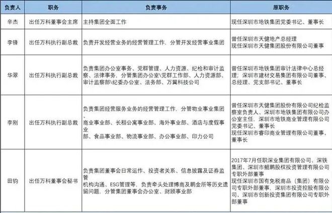 _万科龙湖首开_刚需买万科改善买龙湖