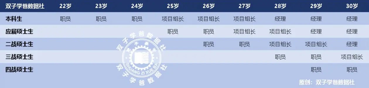 考研二战就业去向_考研二战建议找工作吗_