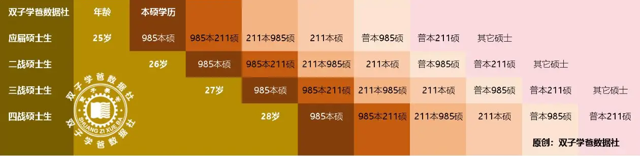 考研二战建议找工作吗_考研二战就业去向_