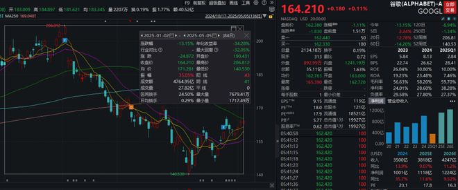 美国司法部向谷歌重拳出击！或将强制剥离其广告技术产品，此前谷歌已在多地被查