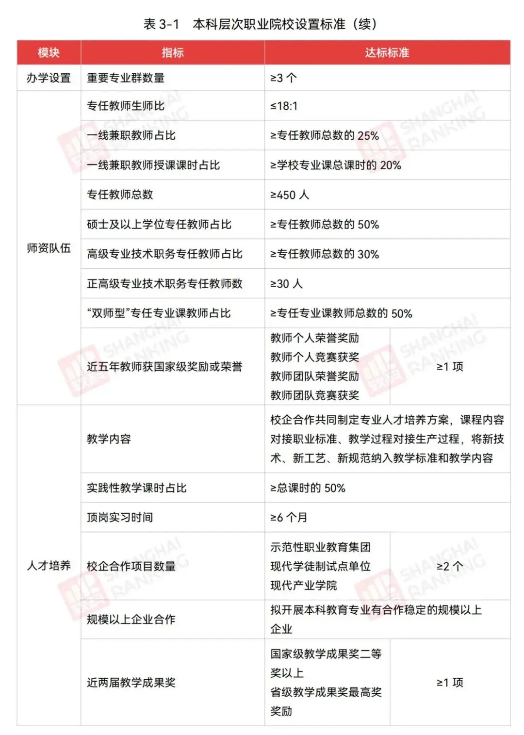 全部达标！广东这所学院将改名大学，升级！