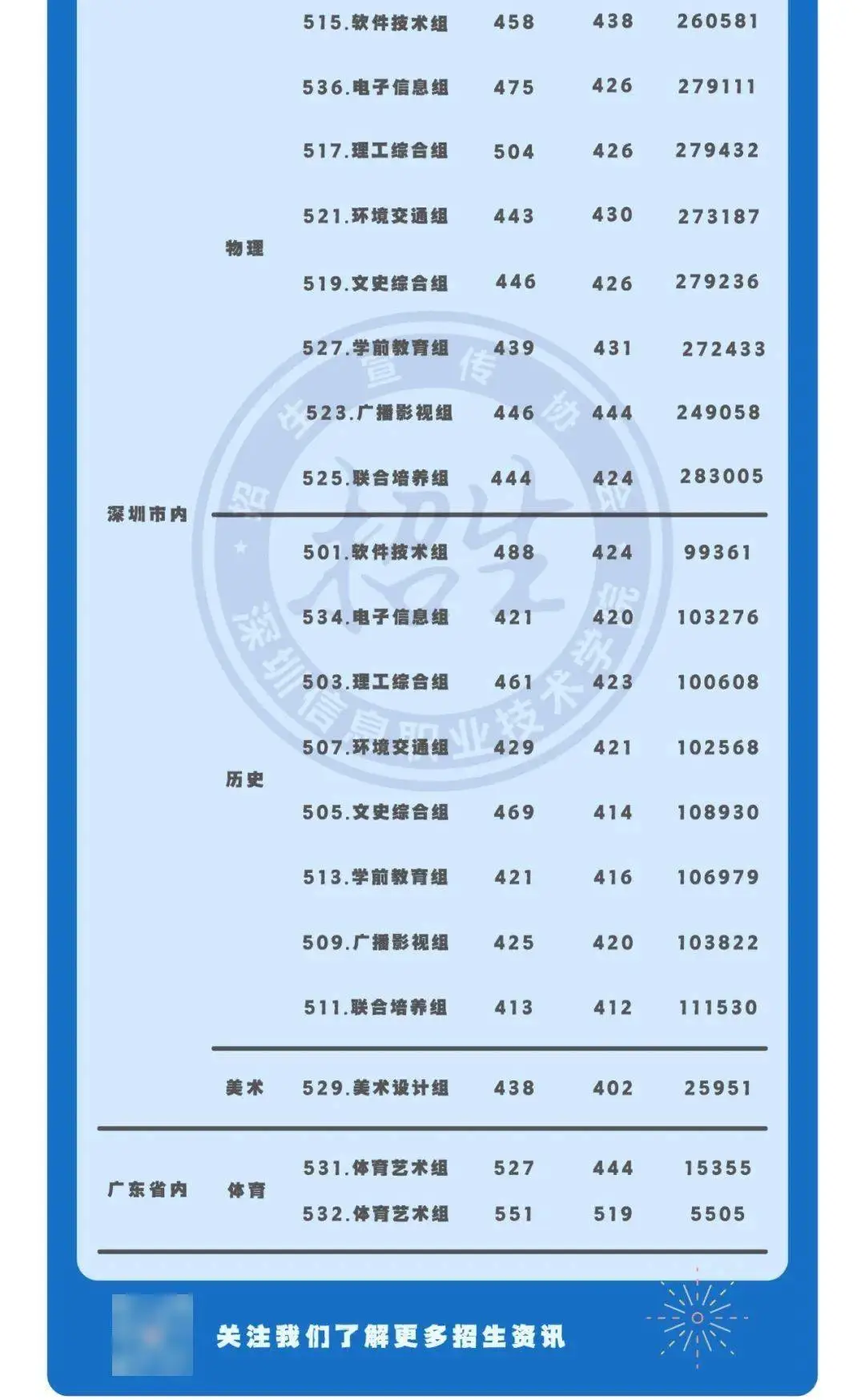 _广州学院更名_广东学院升级大学名单