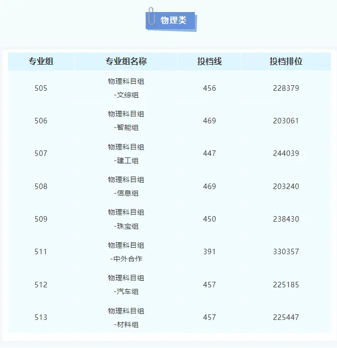 广州学院更名__广东学院升级大学名单
