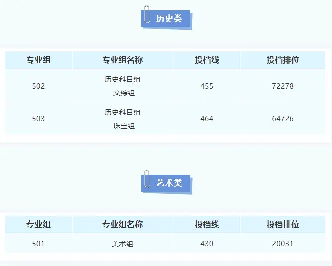 广州学院更名__广东学院升级大学名单