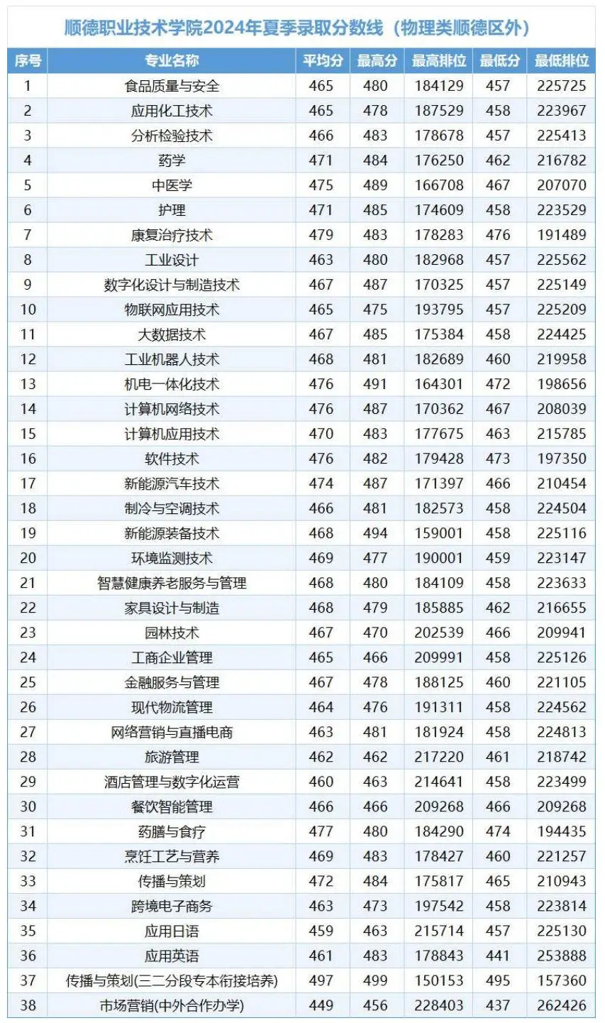 广州学院更名__广东学院升级大学名单