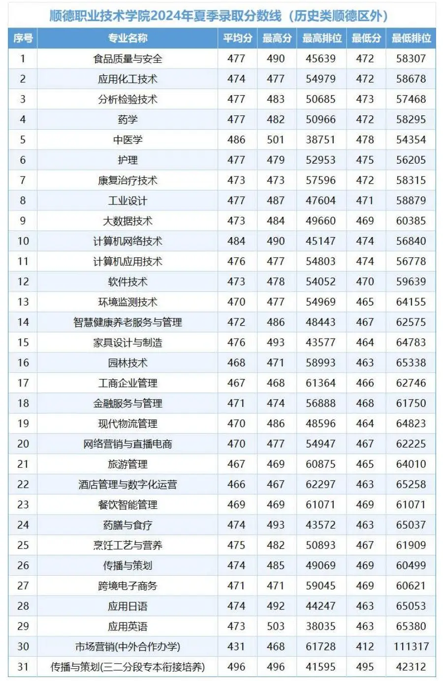 广东学院升级大学名单_广州学院更名_