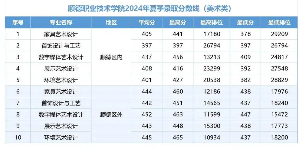 _广东学院升级大学名单_广州学院更名