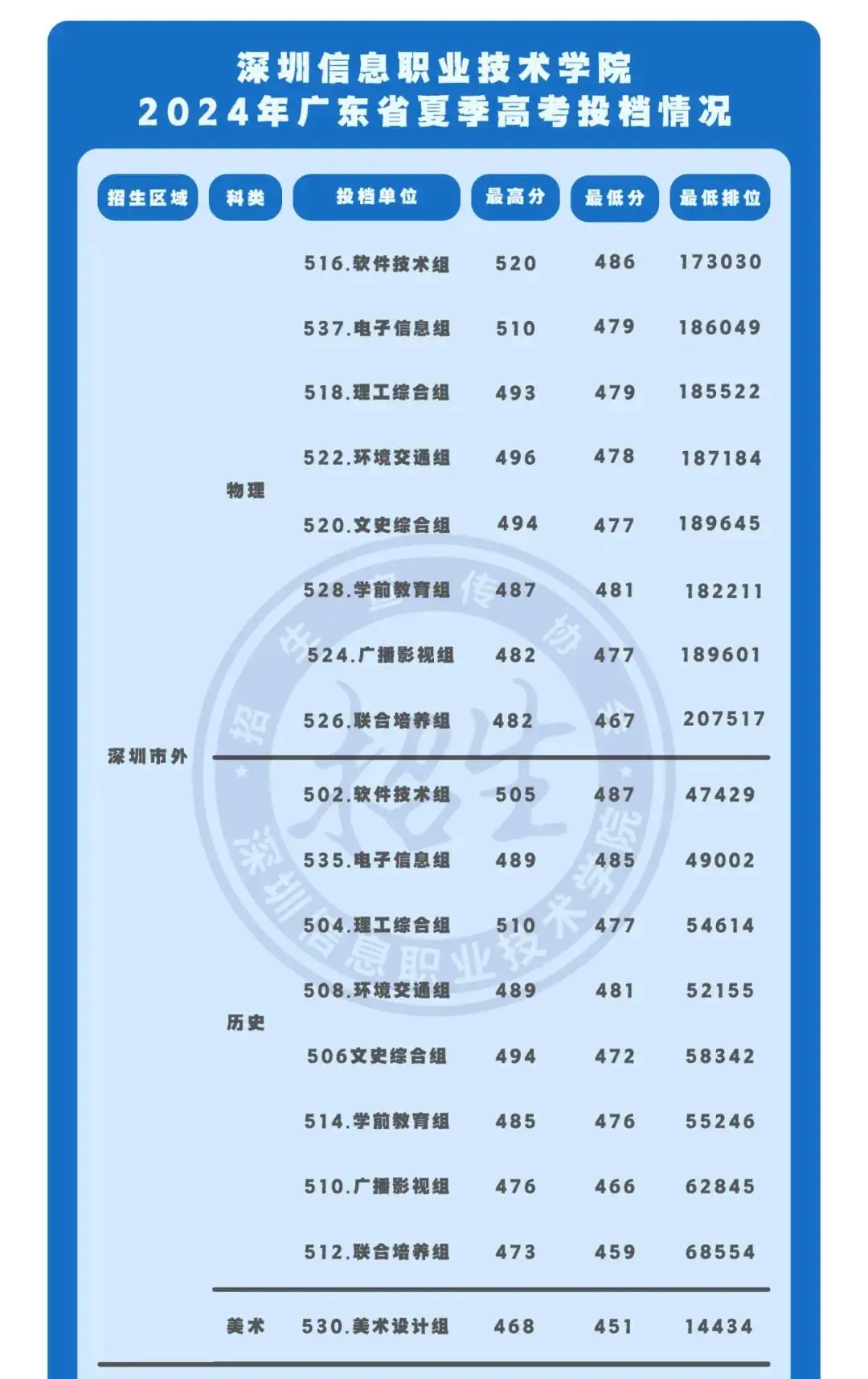 广东学院升级大学名单_广州学院更名_