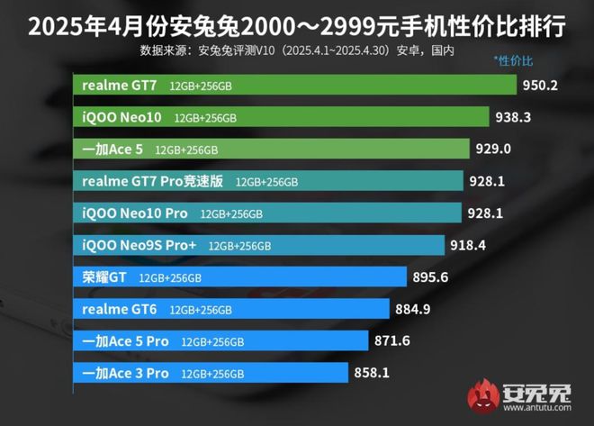 适合真我手机的充电宝_真我v15充电宝_
