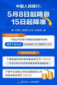 稳市场稳预期 金融政策多箭齐发