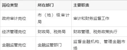 公务员以后得出路__公务员还可以考什么提升一下