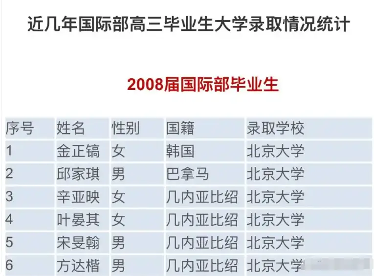 曲线升学新赛道?非洲户口成通关秘籍,免试进华五清北!网友:不值得__曲线升学新赛道?非洲户口成通关秘籍,免试进华五清北!网友:不值得