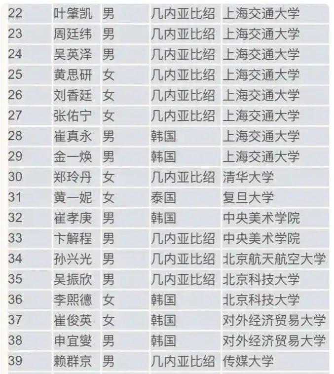曲线升学新赛道?非洲户口成通关秘籍,免试进华五清北!网友:不值得__曲线升学新赛道?非洲户口成通关秘籍,免试进华五清北!网友:不值得