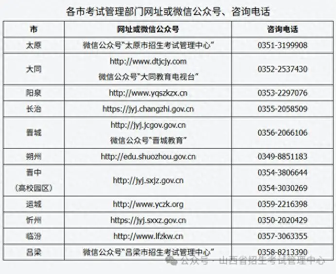 2025年上半年中小学教师资格考试（面试）考生告知书
